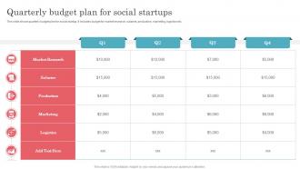 Quarterly Budget Plan For Social Startups