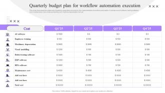 Quarterly Budget Plan For Workflow Process Automation Implementation To Improve Organization