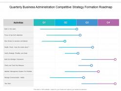Quarterly Business Administration Competitive Strategy Formation Roadmap