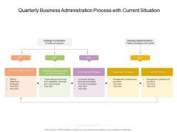 Quarterly Business Administration Process With Current Situation