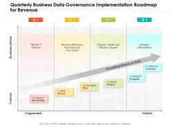Quarterly business data governance implementation roadmap for revenue
