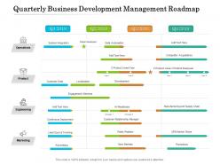 Quarterly business development management roadmap