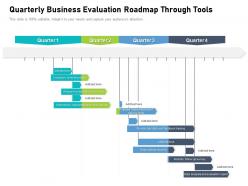 Quarterly business evaluation roadmap through tools