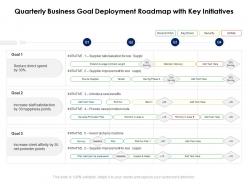 Quarterly business goal deployment roadmap with key initiatives