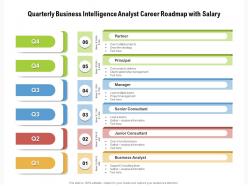 Quarterly business intelligence analyst career roadmap with salary