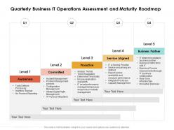 Quarterly business it operations assessment and maturity roadmap