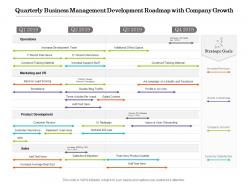 Quarterly business management development roadmap with company growth