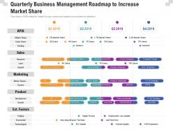 Quarterly business management roadmap to increase market share