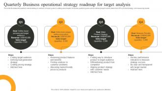 Quarterly Business Operational Strategy Roadmap For Target Analysis