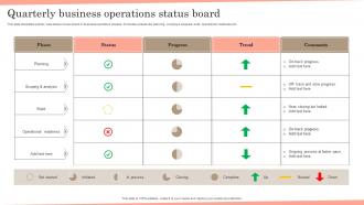 Quarterly Business Operations Status Board