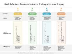 Quarterly business outcome and alignment roadmap of insurance company