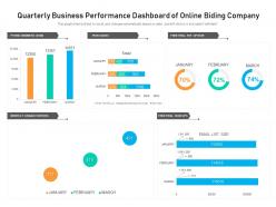 Quarterly business performance dashboard of online biding company