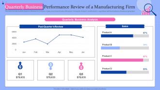 Quarterly Business Performance Review Of A Manufacturing Firm