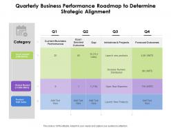 Quarterly Business Performance Roadmap To Determine Strategic Alignment