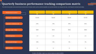 Quarterly Business Performance Tracking Comparison Matrix