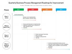 Quarterly Business Process Management Roadmap For Improvement
