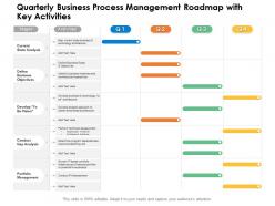 Quarterly business process management roadmap with key activities