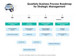Quarterly Business Process Roadmap For Strategic Management