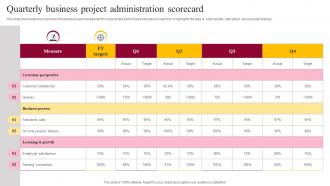 Quarterly Business Project Administration Scorecard