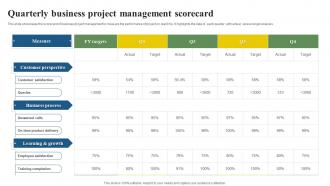 Quarterly Business Project Management Scorecard