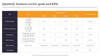 Quarterly Business Review Goals And KPIS