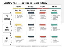 Quarterly business roadmap for fashion industry