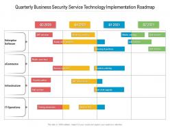 Quarterly business security service technology implementation roadmap