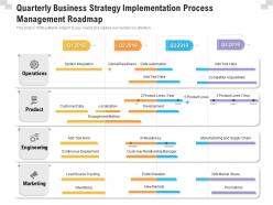 Quarterly business strategy implementation process management roadmap