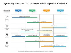 Quarterly Business Unit Performance Management Roadmap