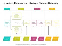Quarterly business unit strategic planning roadmap
