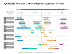 Quarterly business unit strategy management process