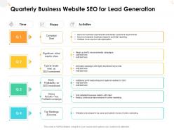 Quarterly business website seo for lead generation