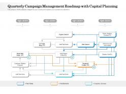 Quarterly campaign management roadmap with capital planning