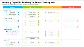 Quarterly capability roadmap for product development
