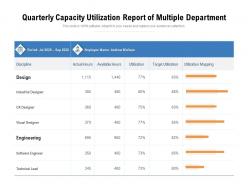 Quarterly capacity utilization report of multiple department