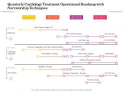 Quarterly cardiology treatment operational roadmap with survivorship techniques
