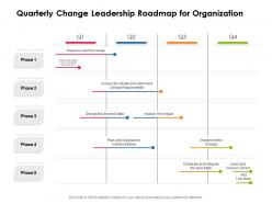 Quarterly change leadership roadmap for organization