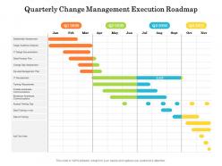 Quarterly change management execution roadmap