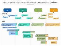 Quarterly chatbot equipment technology implementation roadmap