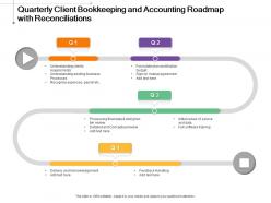 Quarterly client bookkeeping and accounting roadmap with reconciliations