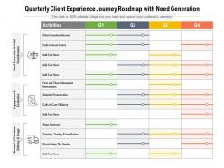 Quarterly client experience journey roadmap with need generation
