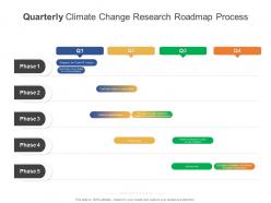 Quarterly climate change research roadmap process
