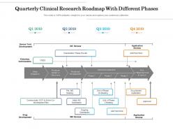 Quarterly Clinical Research Roadmap With Different Phases