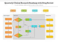 Quarterly clinical research roadmap with drug review