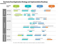 Quarterly cloud application strategy and implementation roadmap