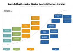 Quarterly cloud computing adoption model with hardware emulation