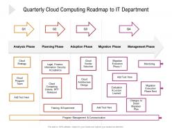 Quarterly cloud computing roadmap to it department