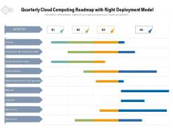 Quarterly Cloud Computing Roadmap With Right Deployment Model
