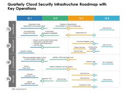 Quarterly Cloud Security Infrastructure Roadmap With Key Operations