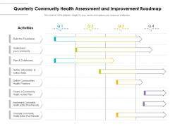 Quarterly community health assessment and improvement roadmap